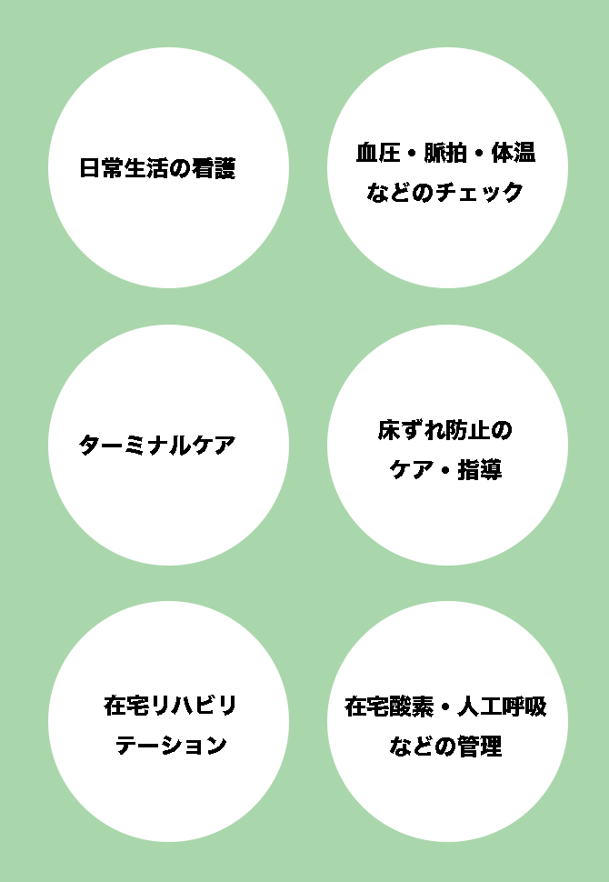 統合失調症、双極性障害、不安障害、適応障害、アルコール依存、薬物依存etc