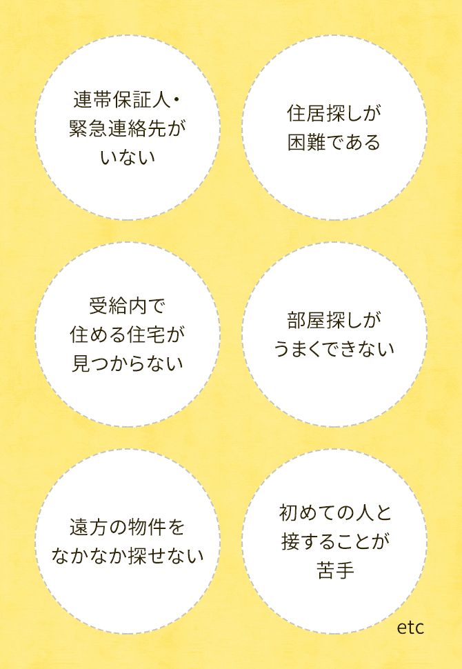 連帯保証人・緊急連絡先がいなくて住宅を借りられない、病気が障害になり住居探しが困難である、生活保護の受給内で住宅が見つからない、一人で部屋探しや契約等がうまくできない、入居希望先が遠方でなかなか探せない、初めての人と接することが苦手で部屋探しが困難である